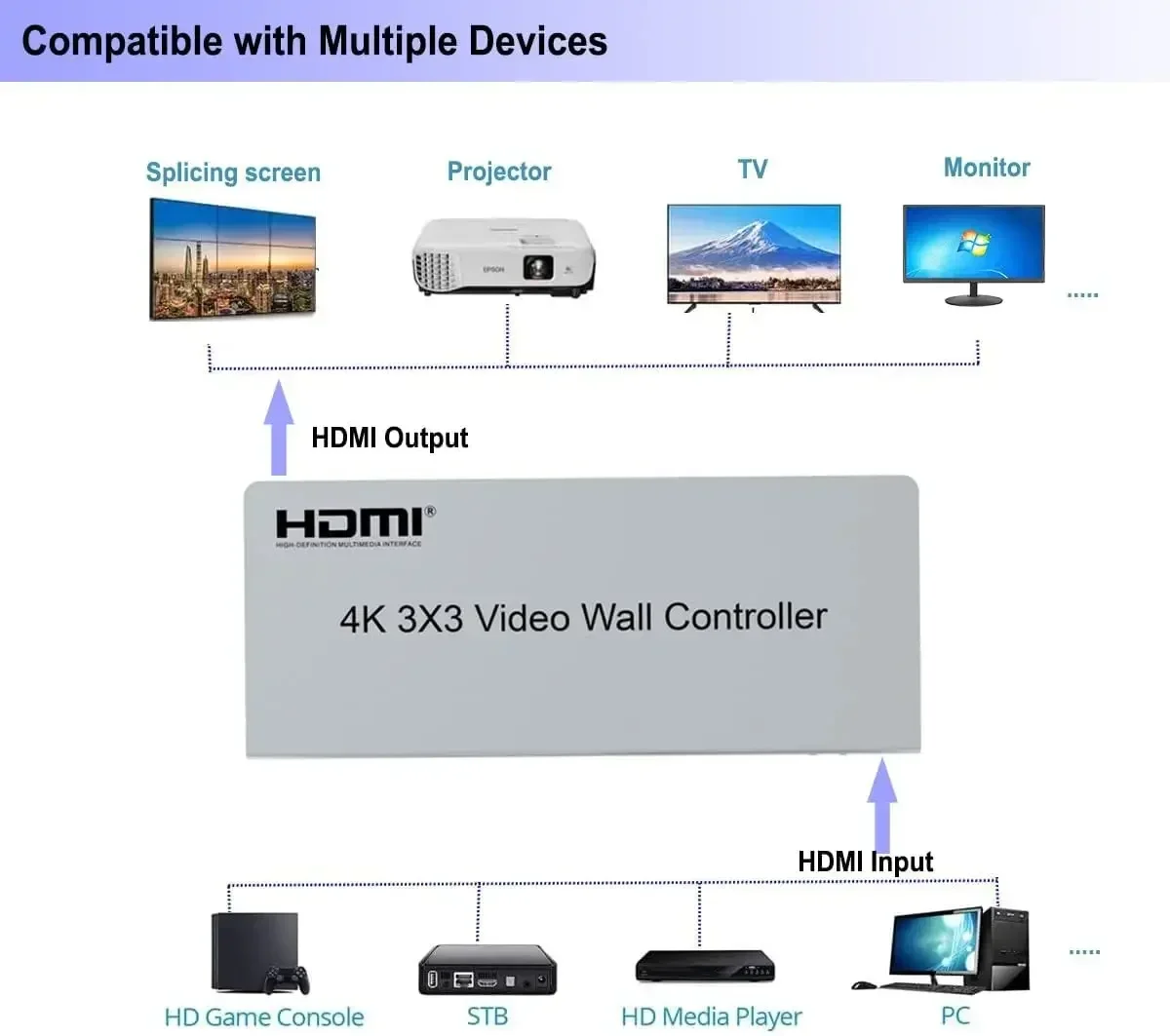 4K 3x3 HDMI Video Wall Control - Home Cinema Video Processor ulasan dan harga