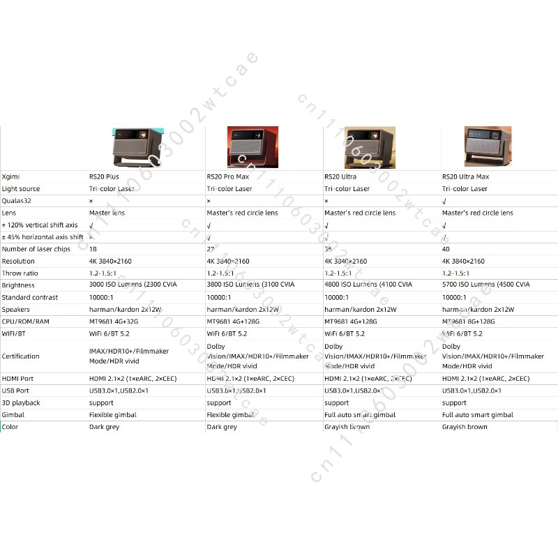 RS 20 Ultra Max 4K Triple-Lase - Home Cinema Imax ulasan dan harga